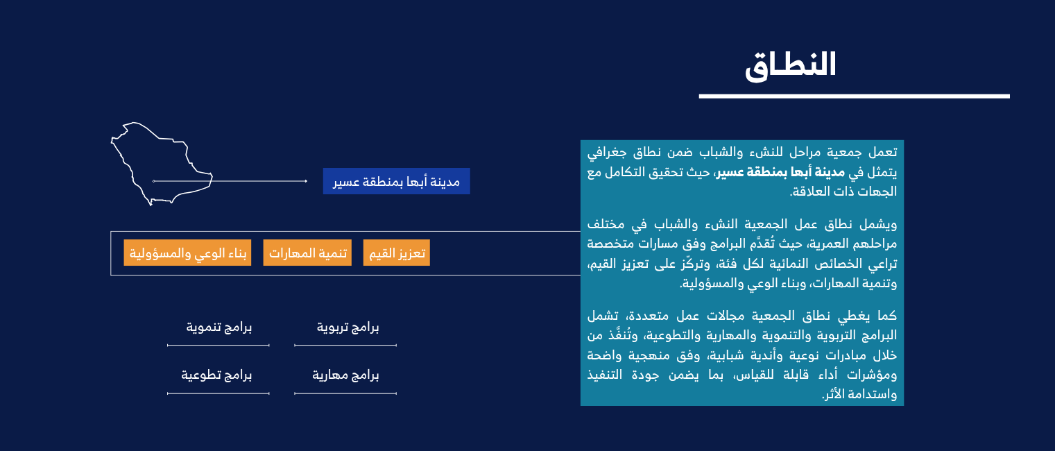 جمعية مراحل بأبها للنشء والشباب