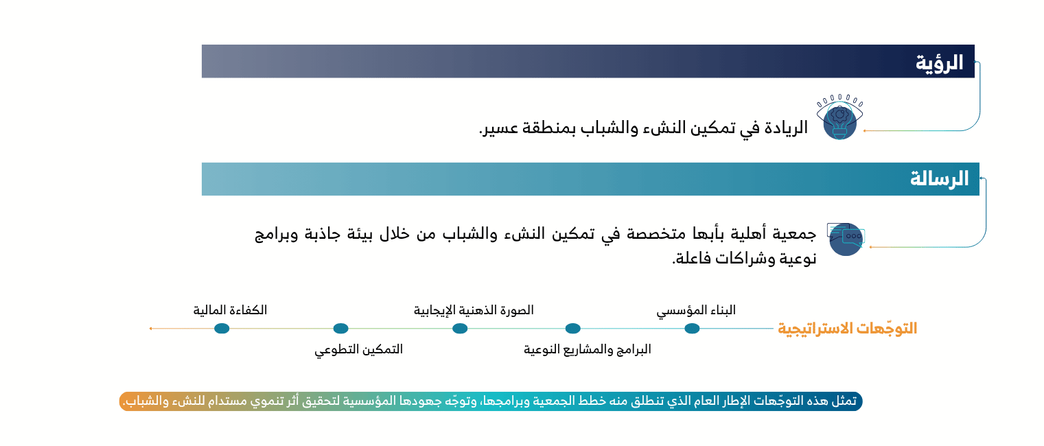 جمعية مراحل بأبها للنشء والشباب